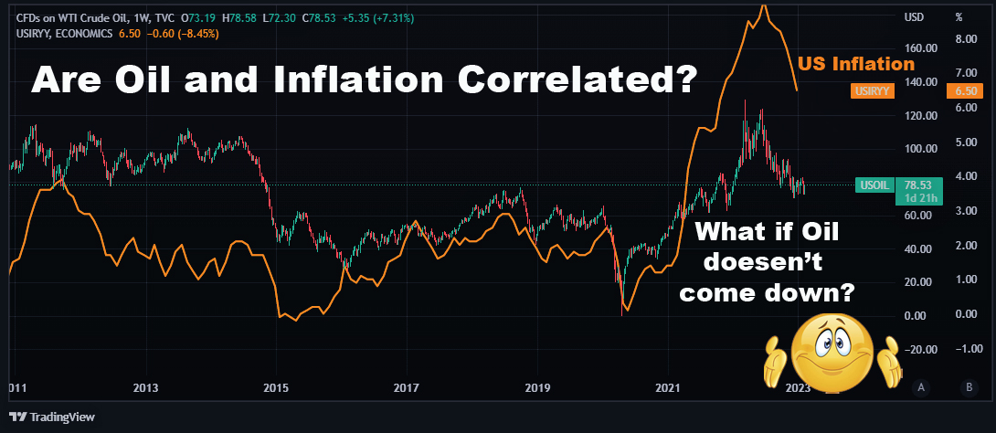 is-the-inflation-coming-down-in-2023-the-oil-perspective